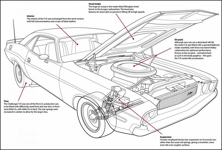 دفترچه راهنمای خودرو